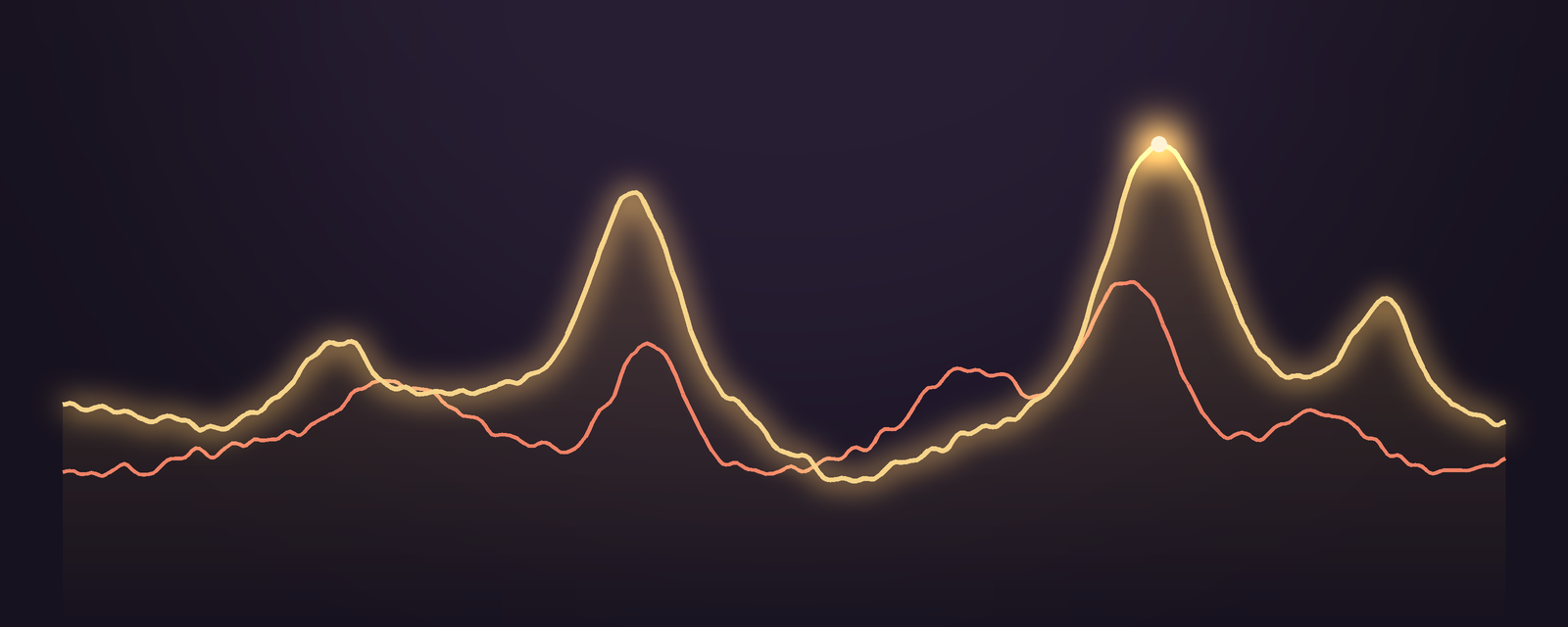 Two golden and coral lines rising and falling together, like two people's responses to the same film